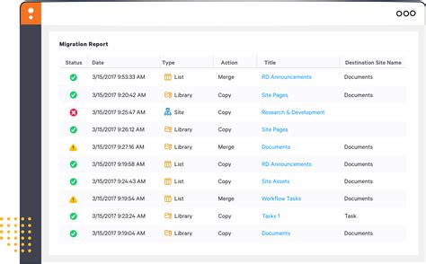 sharegate migration tool latest version.